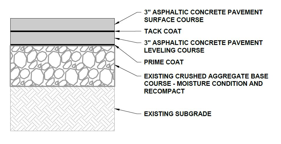 Runway Project Diagram