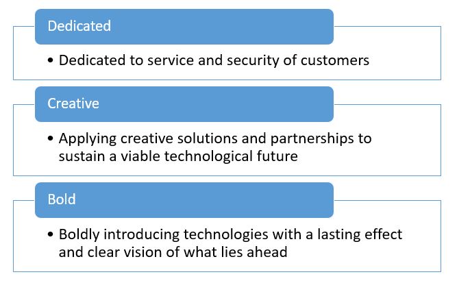 Technology Strategy Technology Strategy