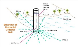 HCW Schematic