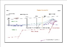 Conceptual Effluent Mound Development through Subsurface Injection Adjacent to the NRP