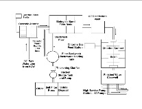 WTP Schematic