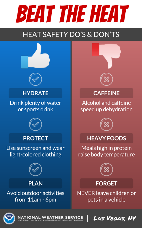 Safety Heat Warning - Angeles National Forest On Twitter Excessive Heat